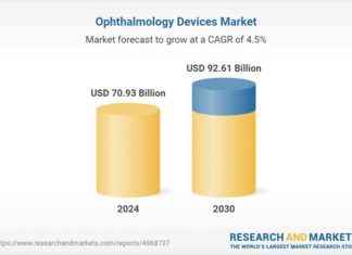 Ophthalmology Devices Market Analysis 2025-2030: Trends, Shares, Strategies news-27112024-174636