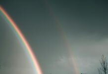 Discover Dublin’s Year-Round Weather: What to Expect!